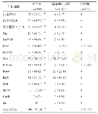 表1 各免疫指标在3组间的比较[例（%）]