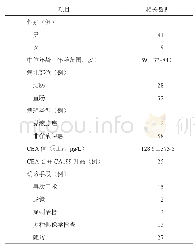 表1 60例结直肠癌术后CEA升高患者的临床特征