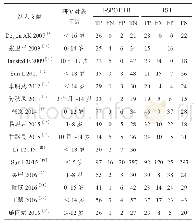 表1 纳入的15篇文献的基本情况（例）