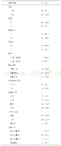 表2 64例西藏藏族直肠癌患者的临床病理特征