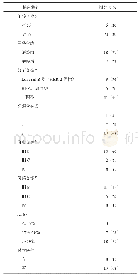 表1 25例炎性乳腺癌患者的临床病理资料