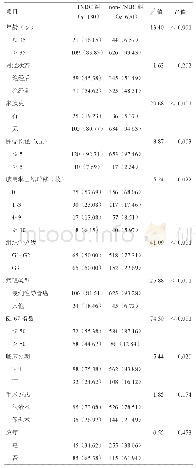 表1 临床病理特征在三阴性乳腺癌与非三阴性乳腺癌患者间的比较[例（%）]