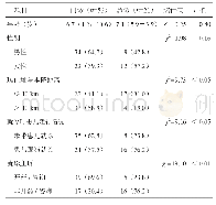 表1 新冠肺炎疫情期间儿科门诊与急诊患儿就诊情况的比较[例（%）]