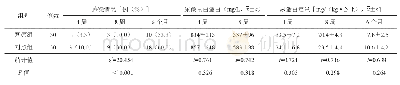 表3 2组紫癜性肾炎患儿不同病程时间感染和尿蛋白定量情况