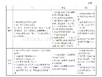 《表3 三地旅游利益相关者关于大桥对区域旅游格局和旅游流的影响判断》