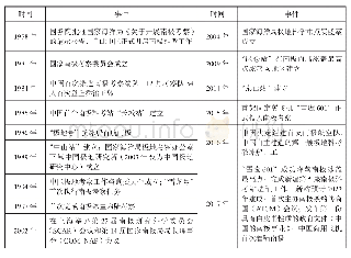 表1 中国南极事业发展历程
