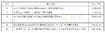 表2 国家层面旅游科技相关政策文本（部分）