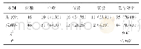 《表1 两组治疗效果对比[例（%）]》