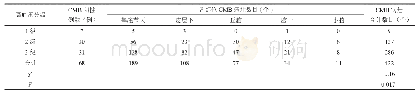 《表2 CMB病灶数目及分布情况比较》