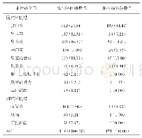 表1 132例贲门癌患者的淋巴结清扫转移情况[例（%）]