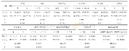 表1 重症肺炎患儿预后单因素分析[例（%）]