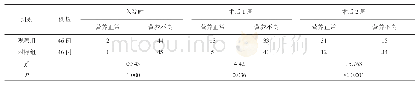 《表1 两组营养状况比较（例）》