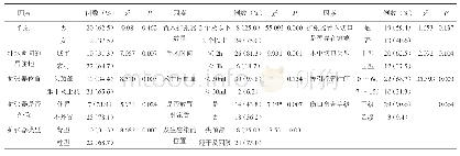 表1 儿童皮肤软组织扩张器相关感染临床资料分析[例（%）]