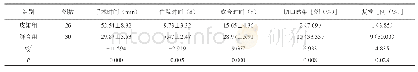 表2 两组患者手术资料比较