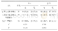 表1 三组患儿诱因、先兆的统计分析[例（%）]