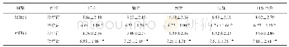 表1 两组治疗前后PFS评分比较（分，±s)