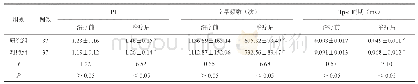 表3 两组PI、室性早搏频数及Tp-e间期对比（±s)