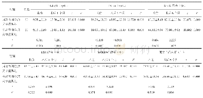 表3 两组手术前后关节液TGF-β1、TNF-a及SF-36、HSS、WOMAC评分及膝关节活动度对比（±s)