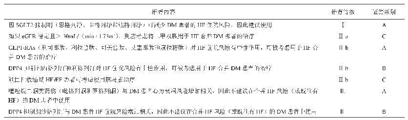 表8 糖尿病患者降糖药物降低心力衰竭风险的建议