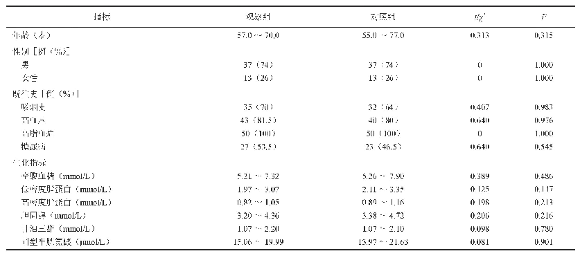 表1 两组患者入院时一般资料特征比较