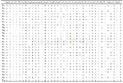 表1 粮食储备库作业WBS-RBS耦合矩阵