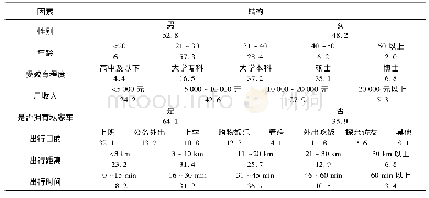 表1 样本属性结构Tab.1 Attribute structure of samples