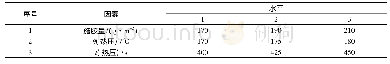 表1 正交试验因素及水平Tab.1 Factors and levels of the orthogonal design