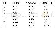 表5 内结合强度极差分析Tab.5 Range analysis of intuitive internal bond strength