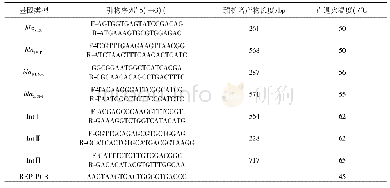 《表1 本实验用于鲍曼不动杆菌研究的引物序列》