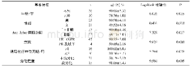 《表2 APBSCT治疗MM预后的影响因素分析》