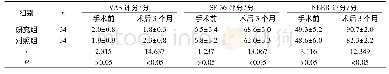表1 两组患者手术前后VAS、SF-36及NEER评分