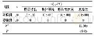 表2 两组患者并发症发生率