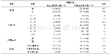 表1 群众冰雪运动损伤的基本特征