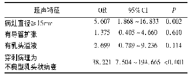 表3 组织学低估的预测因素多因素Logistic回归分析