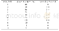 《表2 SHR-A1403在10例胃癌PDX模型中的抗肿瘤作用》