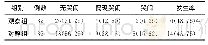 《表1 两组雾化吸入治疗患儿哭闹情况比较[例 (%) ]》