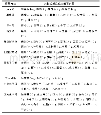 《表3 新型冠状病毒肺炎预防方药的药物组成及成人推荐剂量》