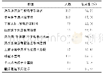 表4 240名医务人员手卫生依从性低的原因（人）