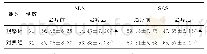 表1 两组乙型肝炎肝硬化失代偿期患者治疗前后抑郁自评量表、焦虑自评量表评分比较（分，±s)