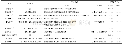 表1 临床采用内关与其他穴位配合治疗晕动病的具体情况