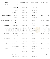 表1 引起出血转化的单因素分析[例（%）]