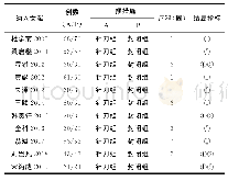 表1 11篇纳入文献的情况分析