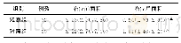 表2 两组生殖器白癜风患儿治疗前后皮损面积比较[cm2,M(Q1,Q3)]
