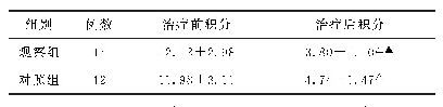 表1 两组角化过度型手足癣患者治疗前后症状积分比较(分,±s)