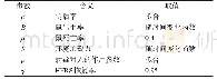 《表2 利用微分动力学模拟人间HFRS发病率动力学变化传染病模型内参数含义及取值》