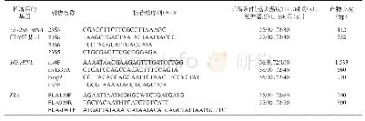 《表1 不同目的基因检测所用引物和扩增条件》