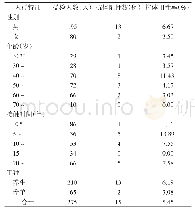 表3 2011-2018年浙江省台州市椒江区布鲁氏菌抗体阳性人群分布