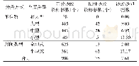 表1 浙江省嘉兴市居民区地下车库诱蚊诱卵指数监测结果