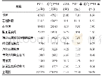 《表4 2011-2017年济南市居民主要死因的减寿分析》