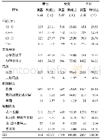 《表2 调查对象的基本情况》